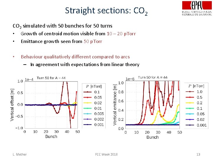 Straight sections: CO 2 simulated with 50 bunches for 50 turns • Growth of