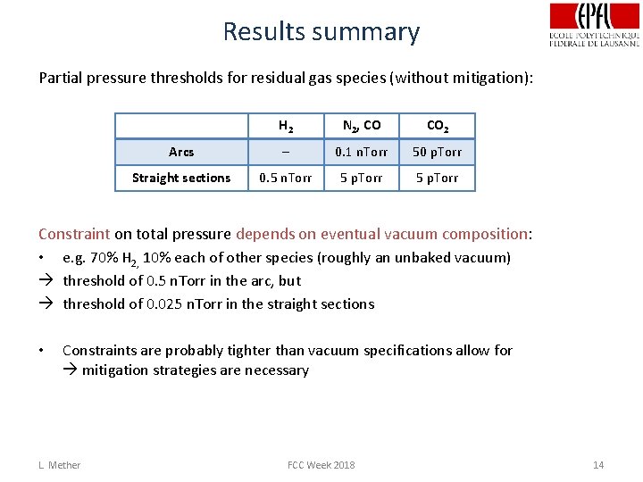 Results summary Partial pressure thresholds for residual gas species (without mitigation): H 2 N