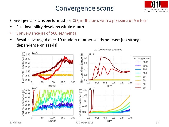 Convergence scans performed for CO 2 in the arcs with a pressure of 5