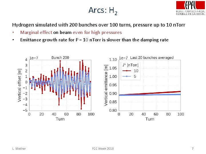 Arcs: H 2 Hydrogen simulated with 200 bunches over 100 turns, pressure up to