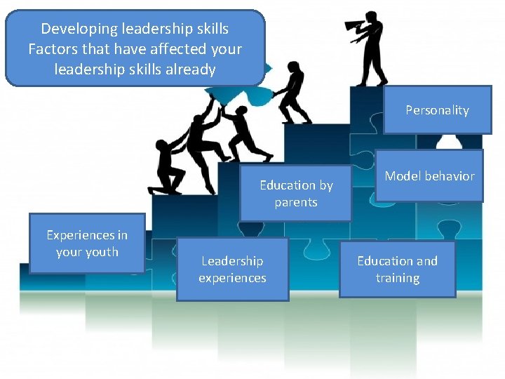 Developing leadership skills Factors that have affected your leadership skills already Personality Education by
