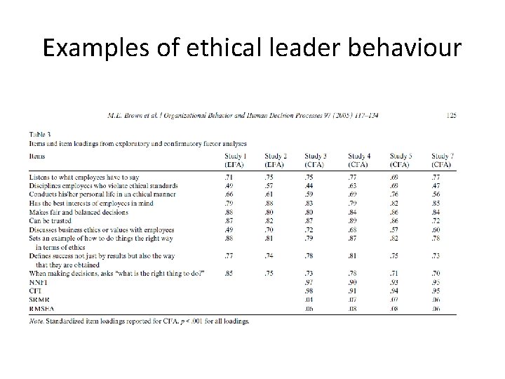 Examples of ethical leader behaviour 