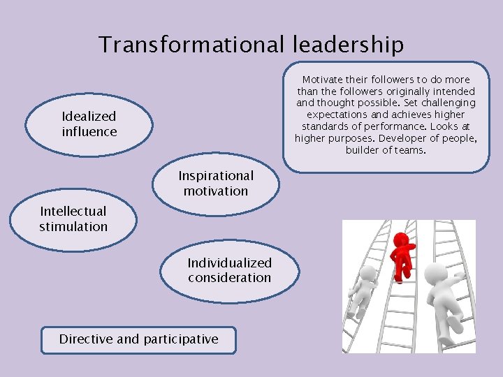 Transformational leadership Motivate their followers to do more than the followers originally intended and