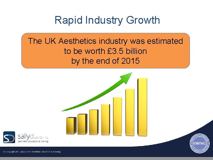  Rapid Industry Growth The UK Aesthetics industry was estimated to be worth £