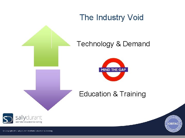  The Industry Void Technology & Demand Education & Training 