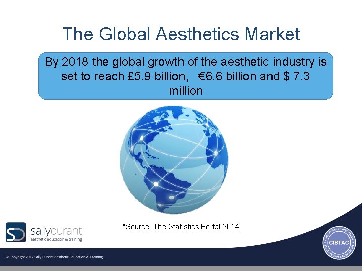 The Global Aesthetics Market By 2018 the global growth of the aesthetic industry is