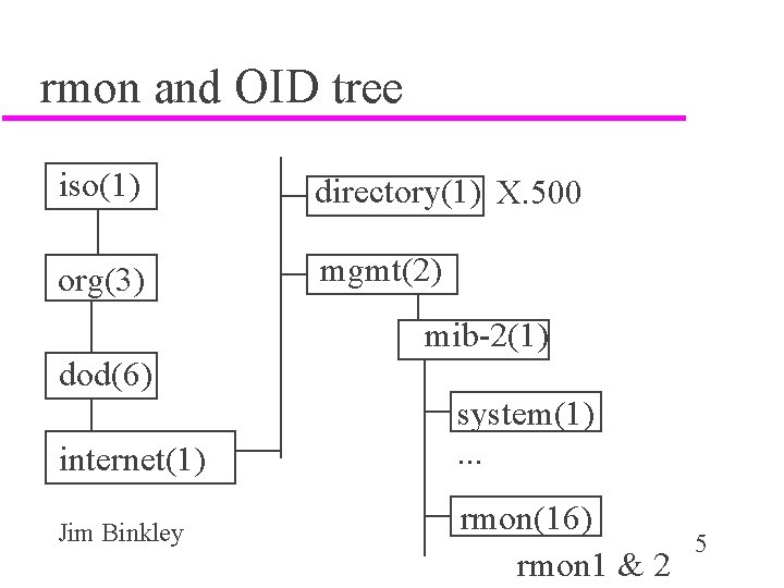 rmon and OID tree iso(1) directory(1) X. 500 org(3) mgmt(2) mib-2(1) dod(6) internet(1) Jim