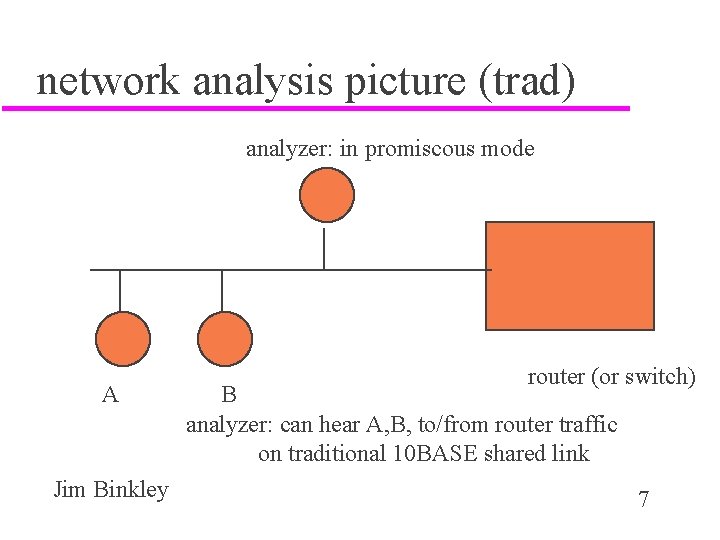network analysis picture (trad) analyzer: in promiscous mode A Jim Binkley router (or switch)