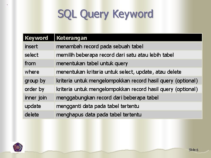 SQL Query Keyword Keterangan insert menambah record pada sebuah tabel select memilih beberapa record