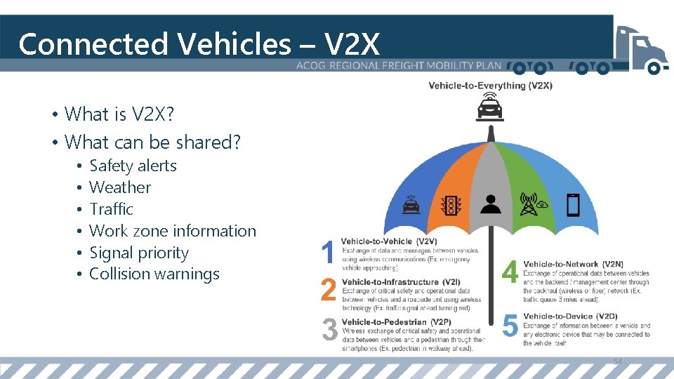 Connected Vehicles – V 2 X • What is V 2 X? • What