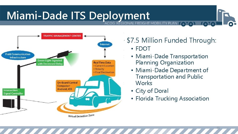Miami-Dade ITS Deployment • $7. 5 Million Funded Through: • FDOT • Miami-Dade Transportation