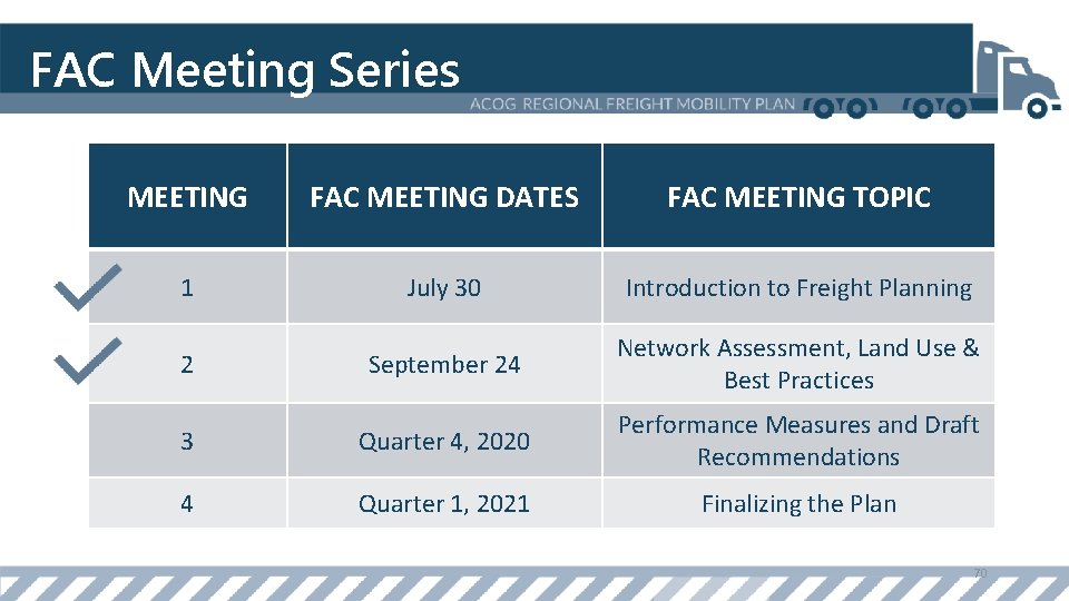 FAC Meeting Series MEETING FAC MEETING DATES FAC MEETING TOPIC 1 July 30 Introduction