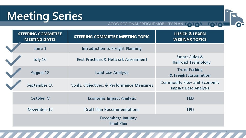 Meeting Series STEERING COMMITTEE MEETING DATES STEERING COMMITTEE MEETING TOPIC LUNCH & LEARN WEBINAR