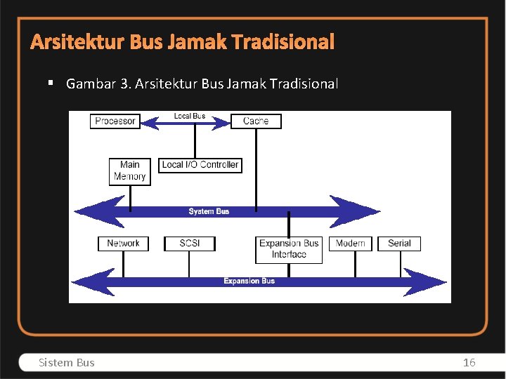 Arsitektur Bus Jamak Tradisional § Gambar 3. Arsitektur Bus Jamak Tradisional Sistem Bus 16
