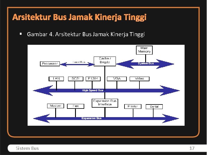 Arsitektur Bus Jamak Kinerja Tinggi § Gambar 4. Arsitektur Bus Jamak Kinerja Tinggi Sistem