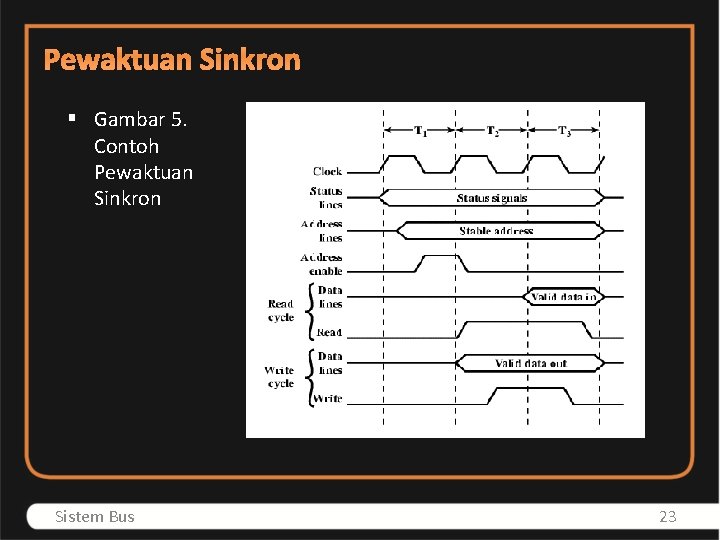 Pewaktuan Sinkron § Gambar 5. Contoh Pewaktuan Sinkron Sistem Bus 23 