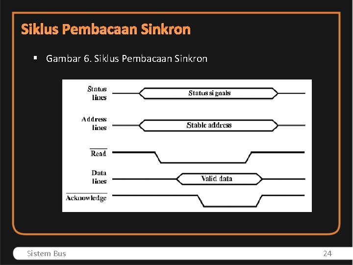 Siklus Pembacaan Sinkron § Gambar 6. Siklus Pembacaan Sinkron Sistem Bus 24 