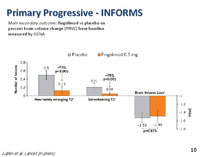 Primary Progressive - INFORMS Main secondary outcome: fingolimod vs placebo on percent brain volume