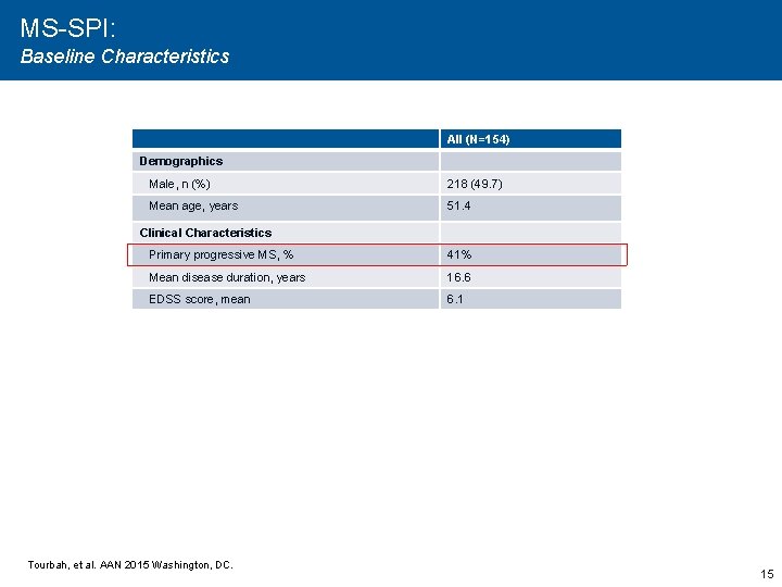 MS-SPI: Baseline Characteristics All (N=154) Demographics Male, n (%) 218 (49. 7) Mean age,