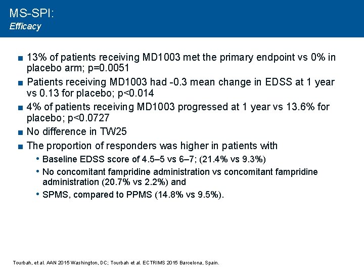 MS-SPI: Efficacy ■ 13% of patients receiving MD 1003 met the primary endpoint vs