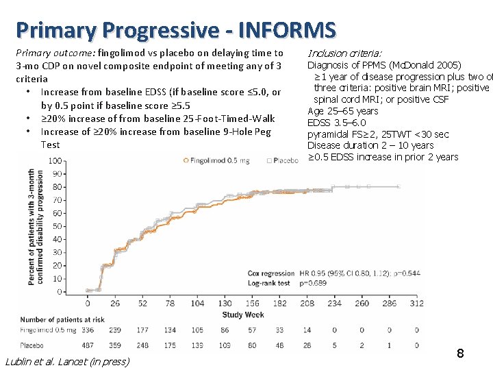 Primary Progressive - INFORMS Primary outcome: fingolimod vs placebo on delaying time to 3