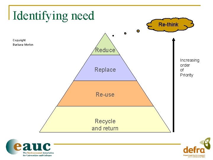 Identifying need Re-think Copyright Barbara Morton Reduce Replace Re-use Recycle and return Increasing order