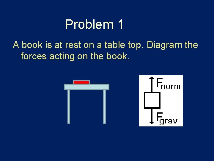 Problem 1 A book is at rest on a table top. Diagram the forces Problem 1 A book is at rest on a table top. Diagram the forces