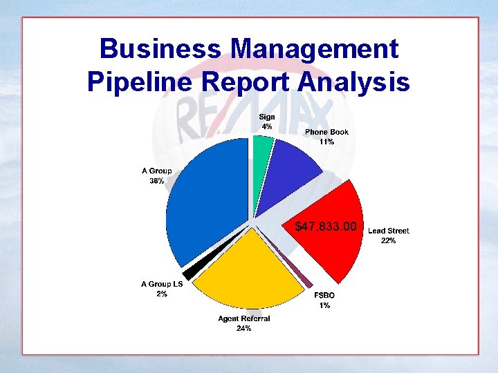 Business Management Pipeline Report Analysis $47, 833. 00 