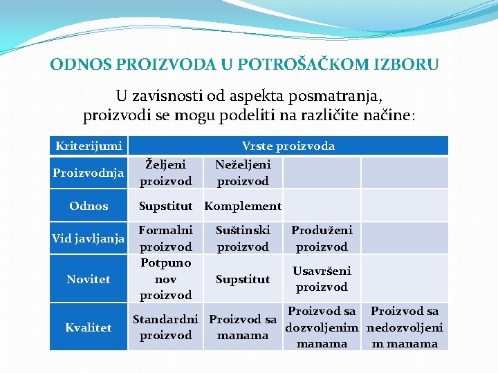 ODNOS PROIZVODA U POTROŠAČKOM IZBORU U zavisnosti od aspekta posmatranja, proizvodi se mogu podeliti