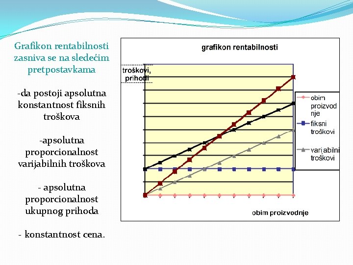 Grafikon rentabilnosti zasniva se na sledećim pretpostavkama -da postoji apsolutna konstantnost fiksnih troškova -apsolutna
