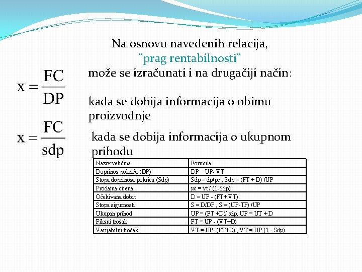 Na osnovu navedenih relacija, ''prag rentabilnosti'' može se izračunati i na drugačiji način: kada