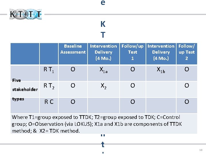 e K T Baseline Intervention Follow/up Intervention Follow/ Assessment Delivery Test Delivery up Test