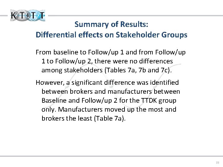 Summary of Results: Differential effects on Stakeholder Groups From baseline to Follow/up 1 and