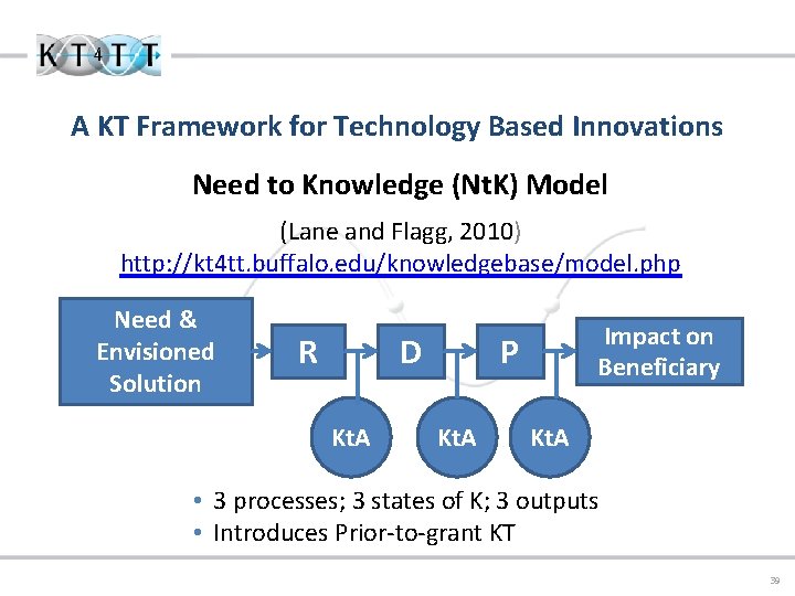 A KT Framework for Technology Based Innovations Need to Knowledge (Nt. K) Model (Lane