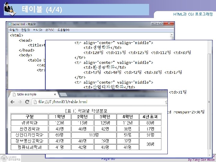 테이블 (4/4) HTML과 CGI 프로그래밍 Page 60 Web Programming & Practice by Yang-Sae Moon