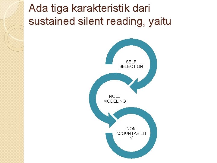 Ada tiga karakteristik dari sustained silent reading, yaitu SELF SELECTION ROLE MODELING NON ACOUNTABILIT