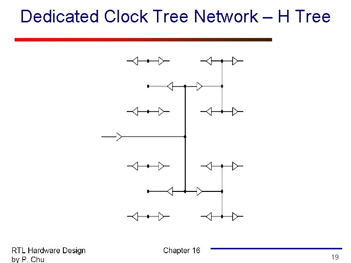 Dedicated Clock Tree Network – H Tree 19 