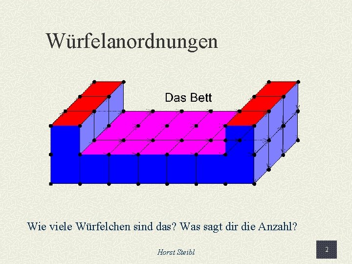 Würfelanordnungen Wie viele Würfelchen sind das? Was sagt dir die Anzahl? Horst Steibl 2