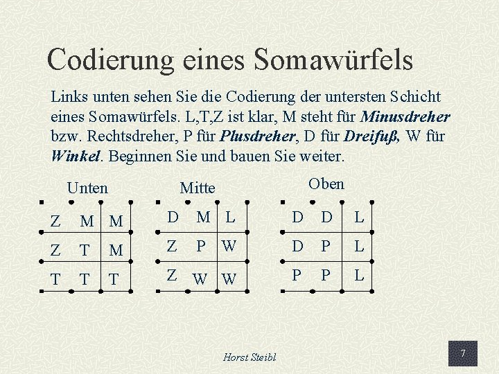Codierung eines Somawürfels Links unten sehen Sie die Codierung der untersten Schicht eines Somawürfels.