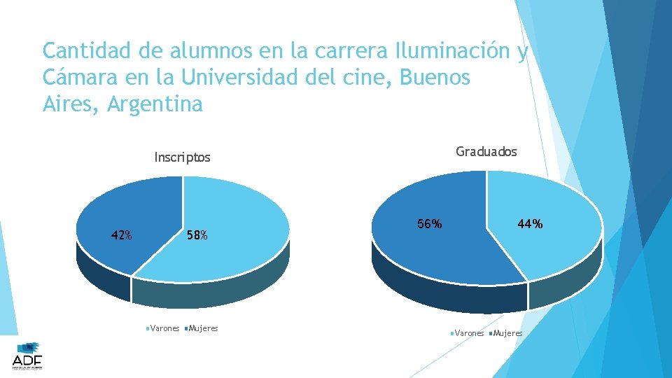 Cantidad de alumnos en la carrera Iluminación y Cámara en la Universidad del cine,