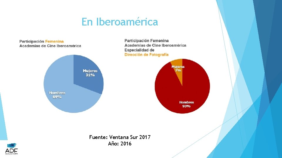 En Iberoamérica Fuente: Ventana Sur 2017 Año: 2016 