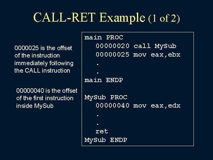 CALL-RET Example (1 of 2) 0000025 is the offset of the instruction immediately following