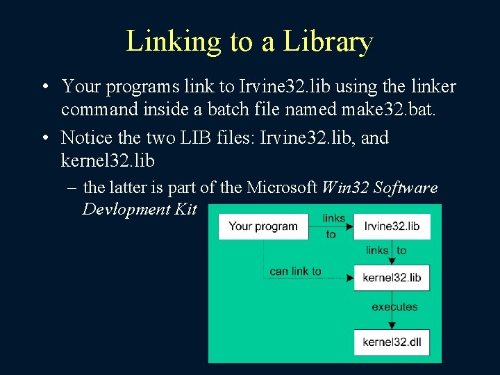 Linking to a Library • Your programs link to Irvine 32. lib using the