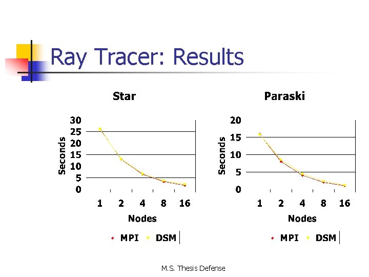 Ray Tracer: Results M. S. Thesis Defense 