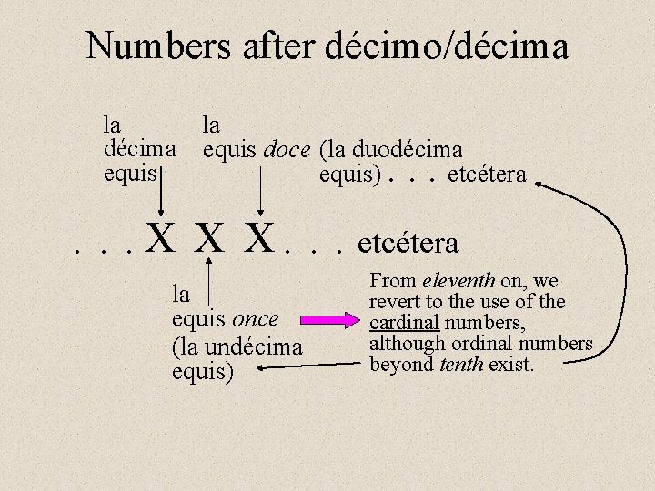 Numbers after décimo/décima la la décima equis doce (la duodécima equis etcétera equis) . Numbers after décimo/décima la la décima equis doce (la duodécima equis etcétera equis) .