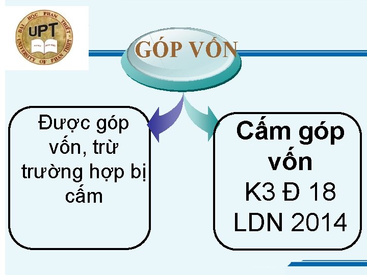 GÓP VỐN Được góp vốn, trừ trường hợp bị cấm Cấm góp vốn K