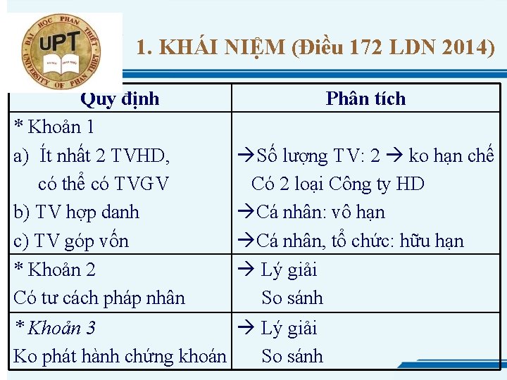 1. KHÁI NIỆM (Điều 172 LDN 2014) Quy định * Khoản 1 a) Ít