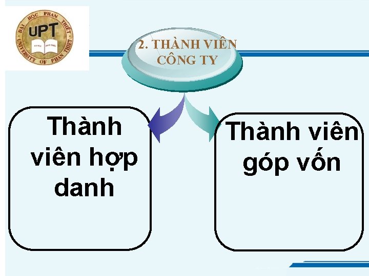 2. THÀNH VIÊN CÔNG TY Thành viên hợp danh Thành viên góp vốn 