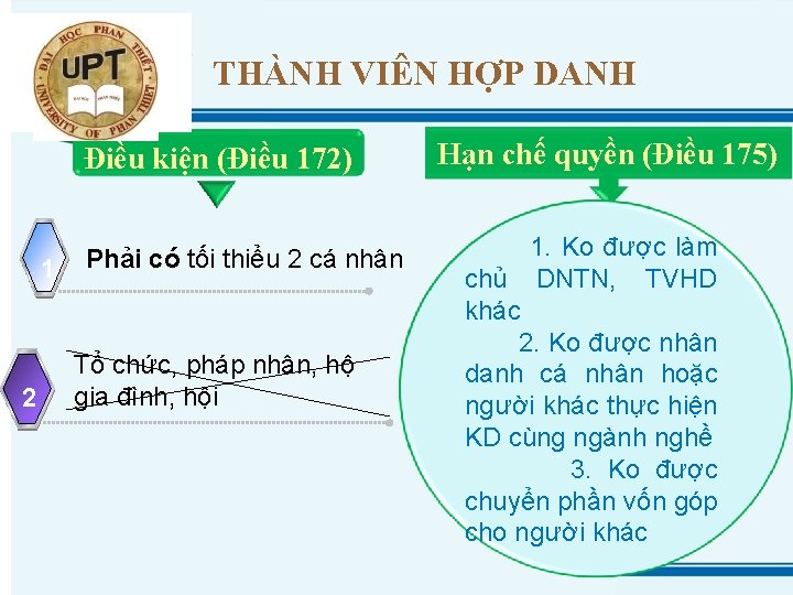 THÀNH VIÊN HỢP DANH Điều kiện (Điều 172) 1 2 Phải có tối thiểu