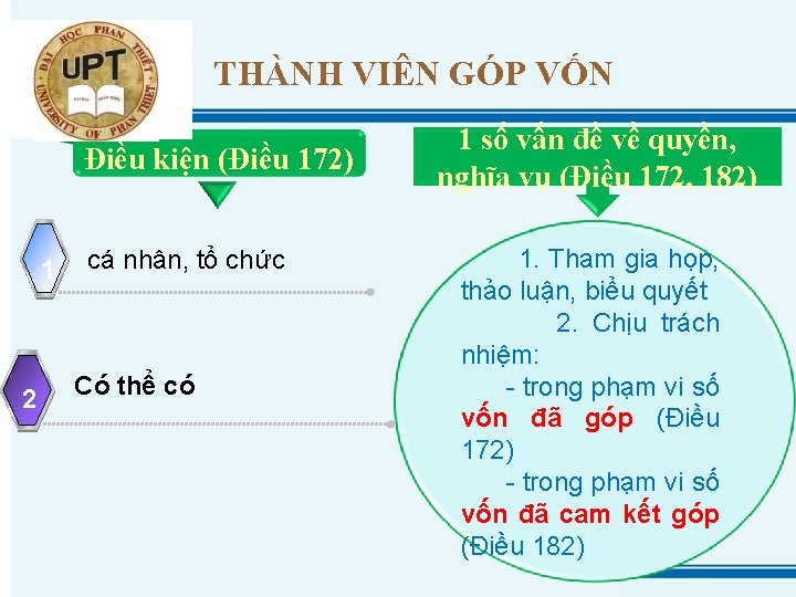 THÀNH VIÊN GÓP VỐN Điều kiện (Điều 172) 1 2 cá nhân, tổ chức